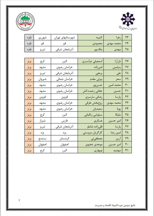 نتایج المپیاد دانش‌آموزی اقتصاد و مدیریت اعلام شد