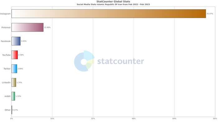 بایدها و نبایدهای اینفلوئنسرها و بلاگرها در قوانین مختلف