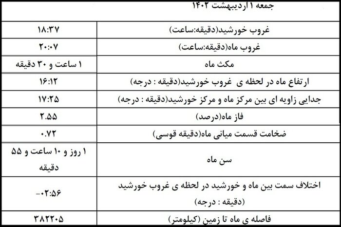 هلال ماه شوال غروب جمعه آتی به‌راحتی قابل مشاهده است