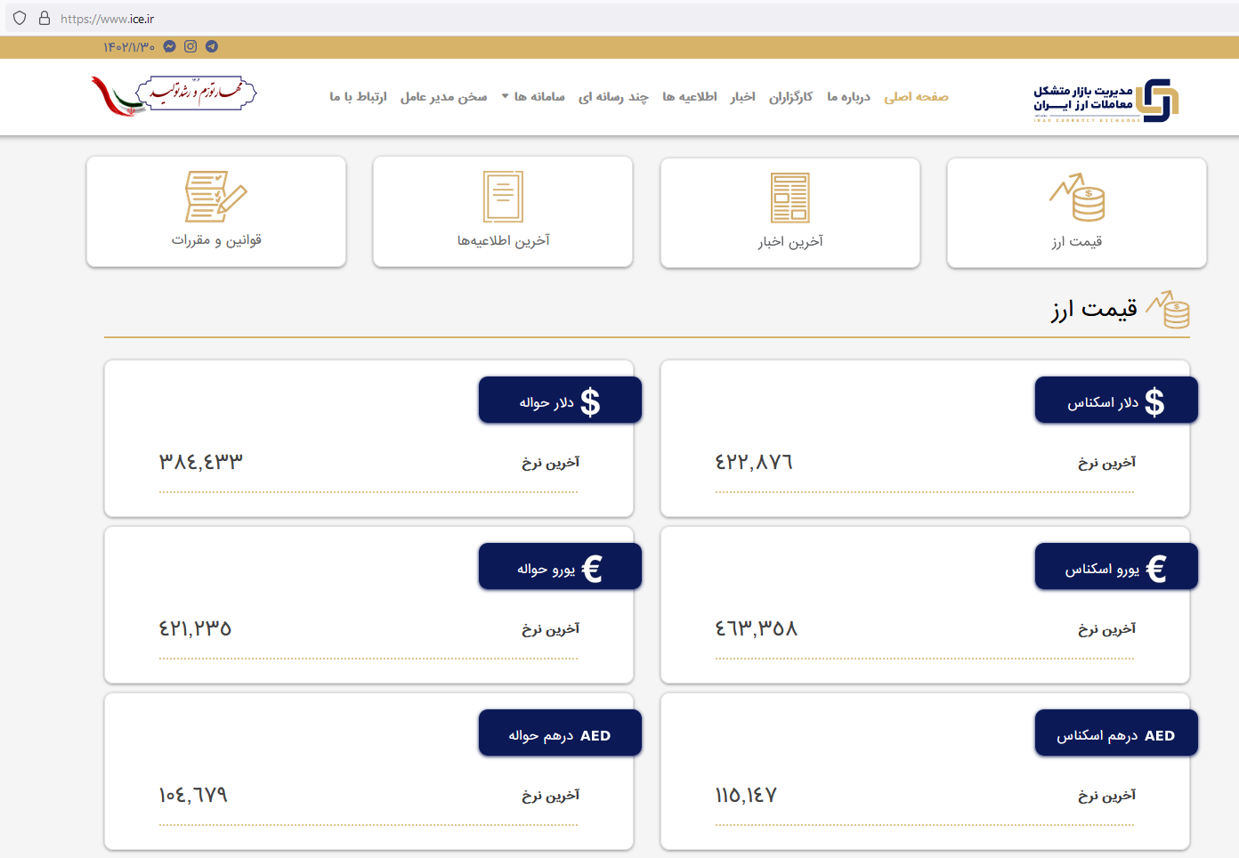 افزایش نرخ ارز در مرکز مبادله ارز و طلای ایران