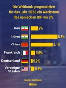 2% Wachstum des iranischen BIP im Jahr 2023