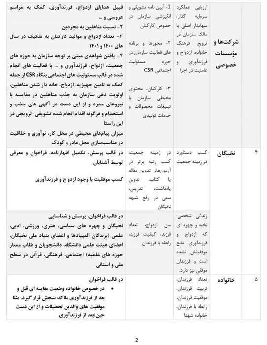 آذربایجان غربی میزبان جایزه ملی رویداد جوانی جمعیت است