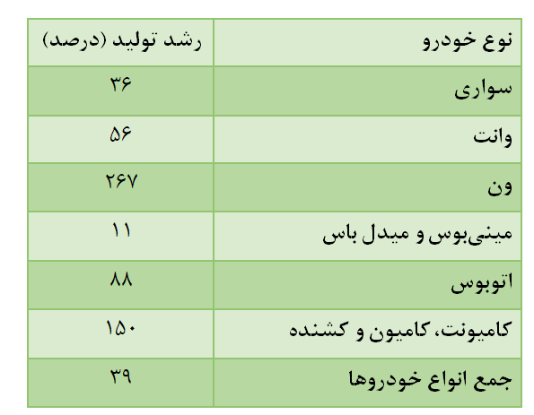 گزارش وزیر صمت به مردم: دولت سیزدهم چگونه صنعت بحرانزده خودرو را نجات داد