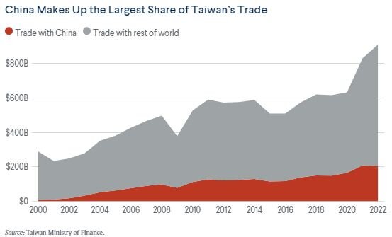 زوایای بحران تایوان زیر ذره‌بین 