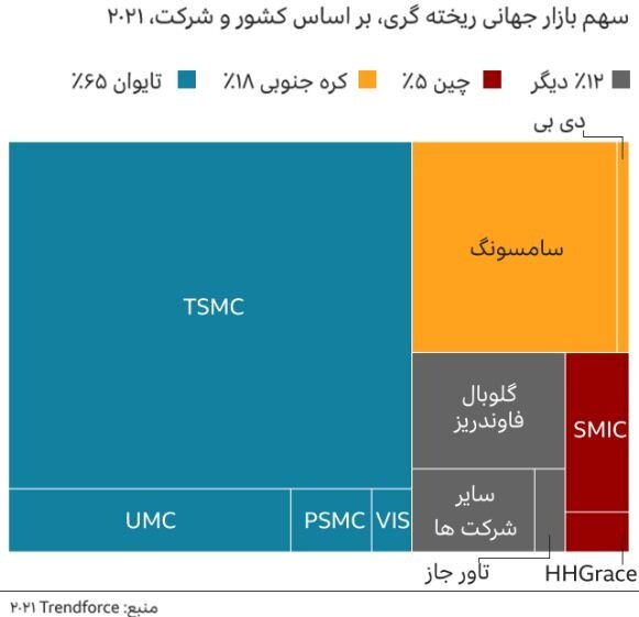 زوایای بحران تایوان زیر ذرهبین