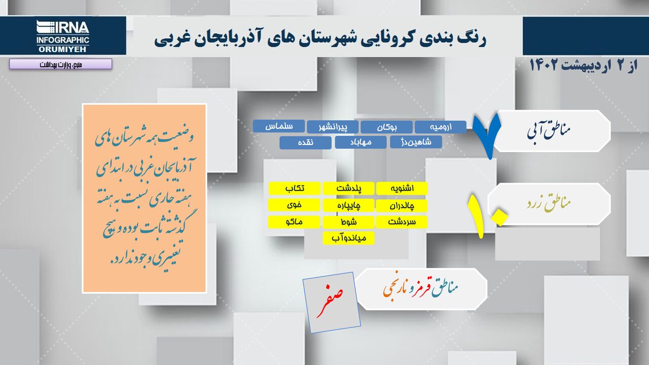 رنگ‌بندی کرونایی آذربایجان‌غربی/ بدون تغییر نسبت به هفته گذشته