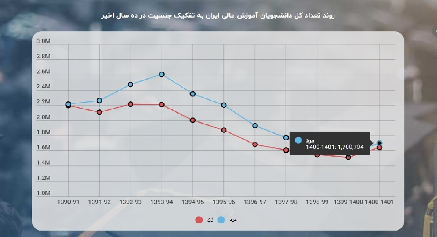 همراهی دولت با آموزش عالی در بودجه ۱۴۰۱/رشد تولید، بدون دانشگاه محقق نمیشود