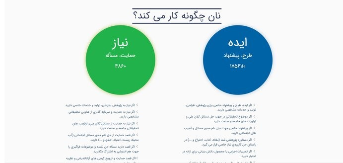 «نان» یکساله شد؛ طرحی نو درانداختیم یا چرخ را دوباره ساختیم؟