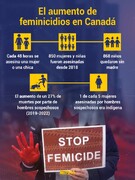 El aumento de feminicidio en Canadá