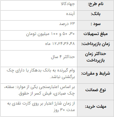 افزایش ۱۰۰ درصدی تسهیلات خرید کالا برای اصحاب رسانه