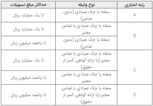 افزایش ۱۰۰ درصدی تسهیلات خرید کالا برای اصحاب رسانه