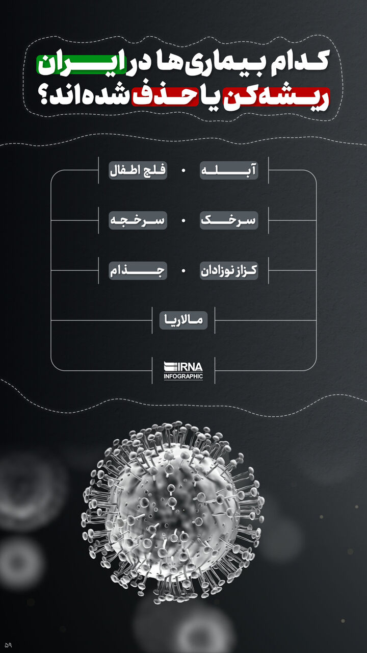 کدام بیماری ها در ایران ریشه کن شده اند؟ کدام بیماری ها در ایران ریشه کن شده اند؟