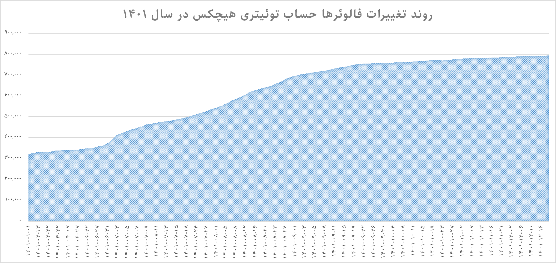 حساب توئیتری «سروش هیچکس» زیر ذره‌بین/ به نام مردم به کام منافقین!