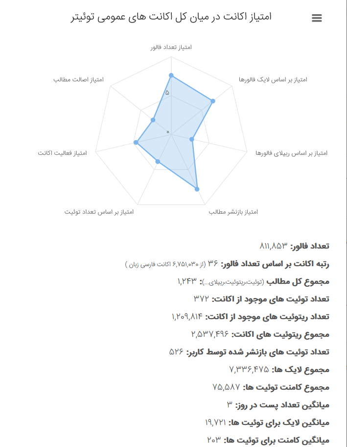 حساب توئیتری «سروش هیچکس» زیر ذره‌بین/ به نام مردم به کام منافقین!