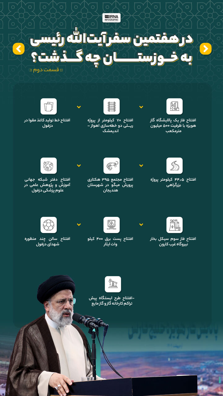 در هفتمین سفر آیت‌الله رئیسی به خوزستان چه گذشت؟