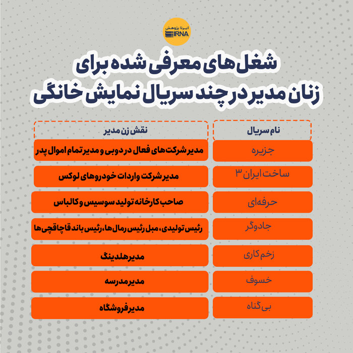 شغل زنان در سریالهای نمایش خانگی اول مدیریت است و دوم خلافکاری