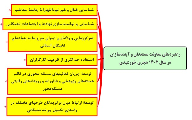 رویدادهای رقابتی مساله‌محور بنیاد ملی نخبگان، طرحی برای شناسایی اجتماعات نخبگانی