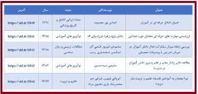 پربازدیدترین مقالات علمی با موضوع معلم معرفی شدند