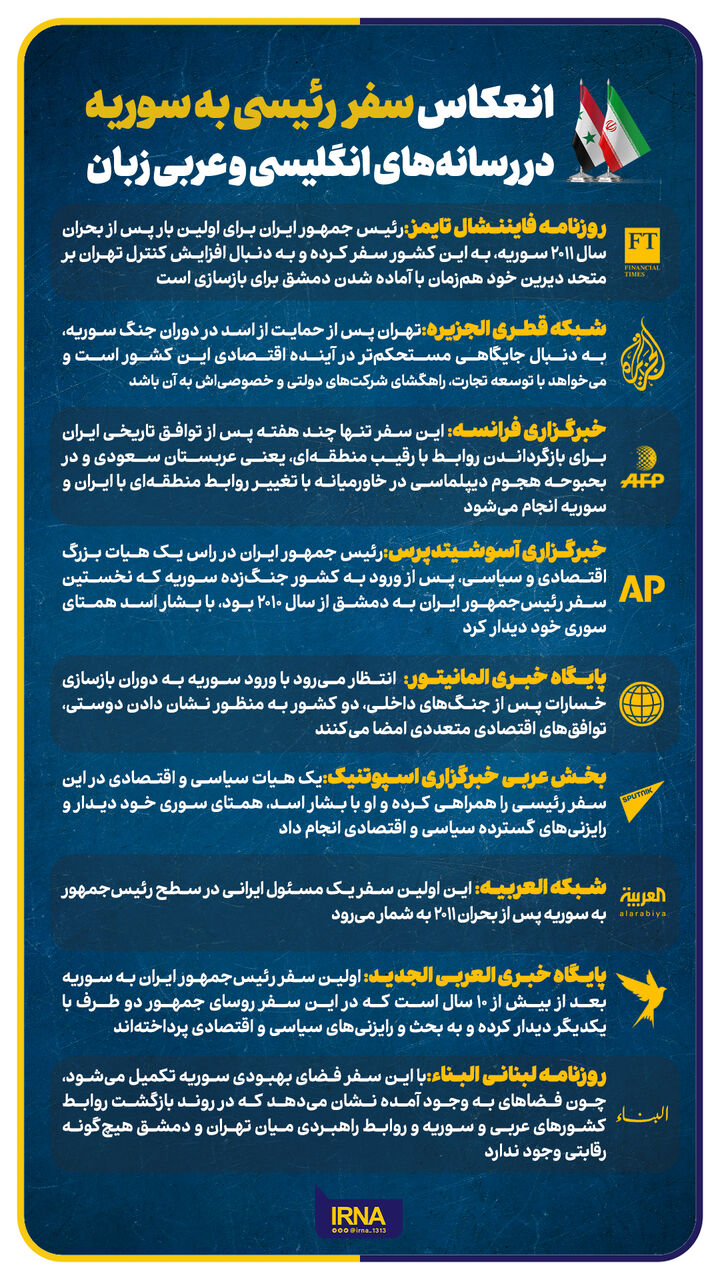 انعکاس سفر رئیسی به سوریه در رسانههای انگلیسی و عربی زبان انعکاس سفر رئیسی به سوریه در رسانههای انگلیسی و عربی زبان