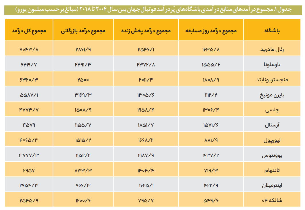 پیشنهاد مرکز پژوهشها برای تقسیم حق پخش مسابقات فوتبال بین تلویزیون و وزارت ورزش