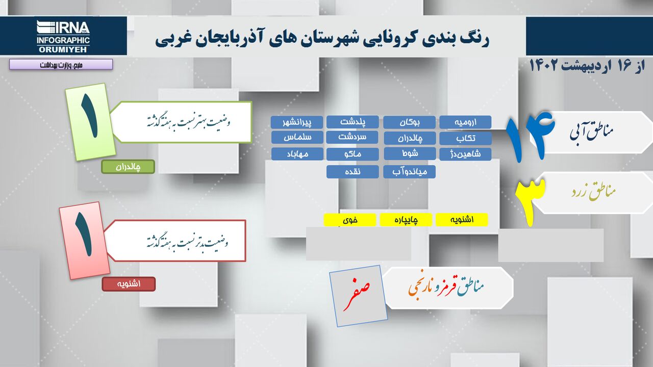 رنگ‌بندی جدید کرونایی در آذربایجان‌غربی/ اشنویه جایگزین چالدران شد