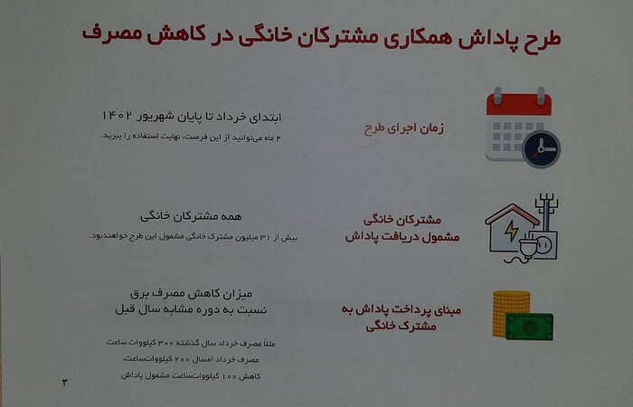 رشد بیش از ۷ هزار مگاواتی مصرف برق در شبانهروز گذشته 3 رشد بیش از ۷ هزار مگاواتی مصرف برق در شبانهروز گذشته