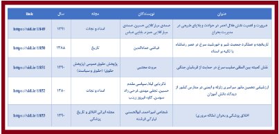 پربازدیدترین مقالات علمی با موضوع هلال احمر و صلیب سرخ معرفی شدند