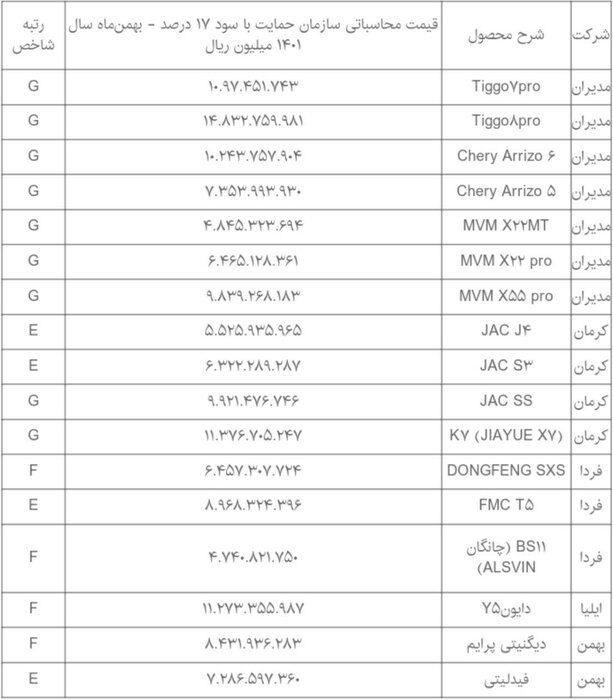 پایان گرانفروشی خصوصیسازان؛ کدام خودروهای مونتاژی باید قیمت تولیداتشان را رقابتی کنند؟
