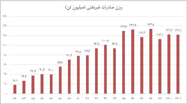 مسیر تحقق یک آرزوی ۴۰ ساله به روایت آمار