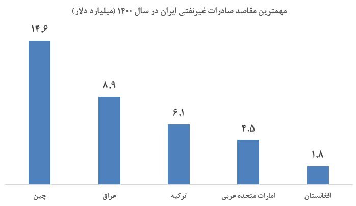 مسیر تحقق یک آرزوی ۴۰ ساله به روایت آمار