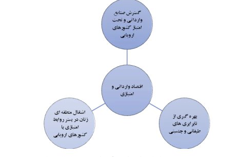 زنان و چهار فصل متفاوت اشتغال
