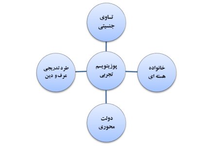 زنان و چهار فصل متفاوت اشتغال