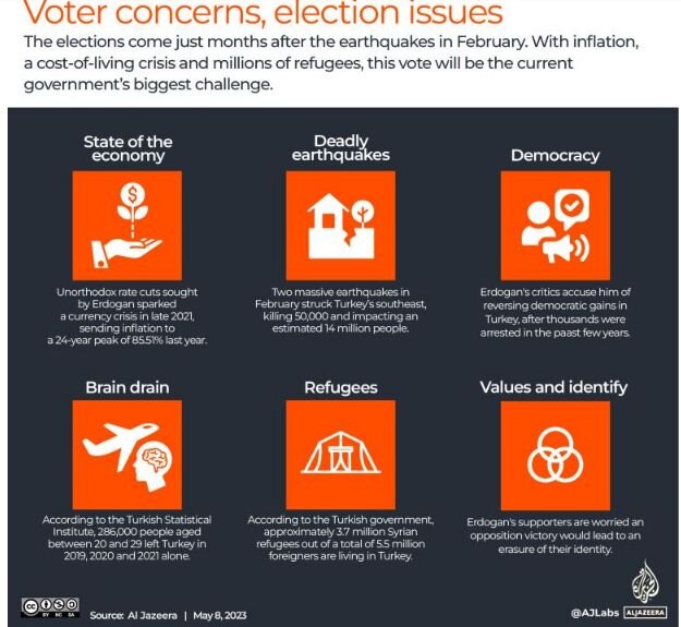 انتخابات ۲۰۲۳ مهمترین چالش سیاسی دو دهه اخیر اردوغان