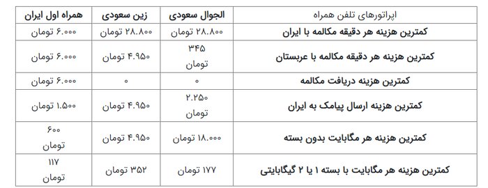 حاجی  موردنظر در دسترس نمی‌باشد