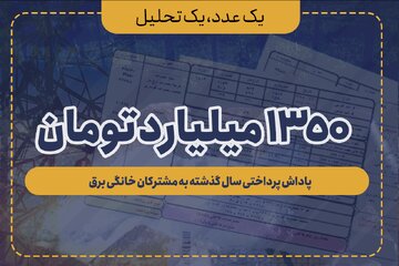 ۱۳۵۰ میلیارد تومان، پاداش پرداختی به مشترکان خانگی برق در سال ۱۴۰۱