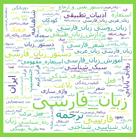 بازخوانی مقاله‌های مرتبط با زبان فارسی در مرکز اطلاعات علمی جهاد دانشگاهی