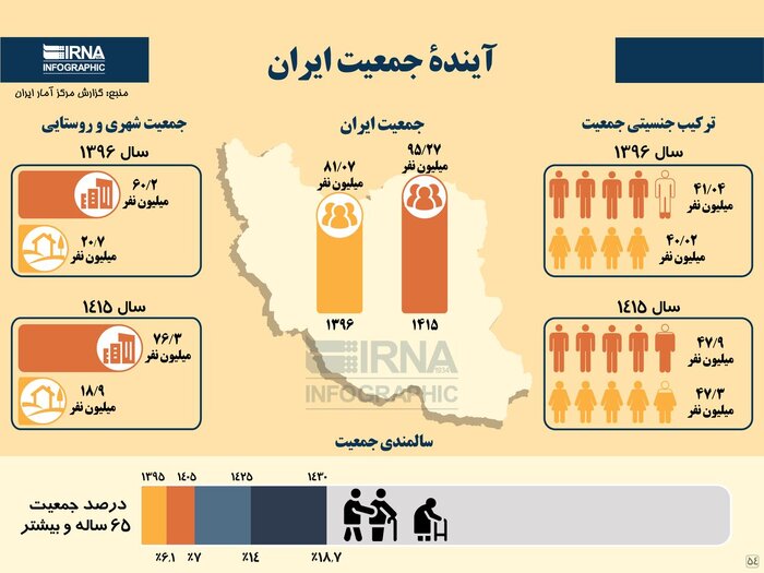 در لبه پرتگاه سیاه چاله جمعیتی ایستاده‌ایم