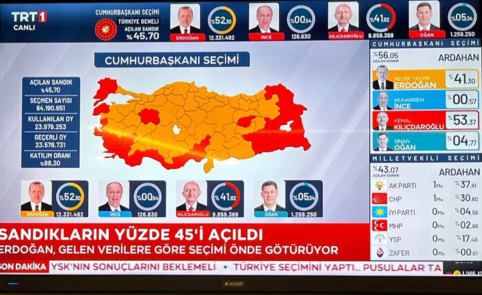 ترکیه انتخابات