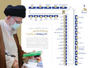 رهبر انقلاب اسلامی از کدام غرفه‌های نمایشگاه کتاب بازدید کردند؟