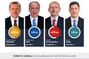 پیشتازی اردوغان و احزاب حامی او در انتخابات ریاست جمهوری و پارلمانی ترکیه