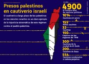 Presos palestinos en cautiverio israelí 