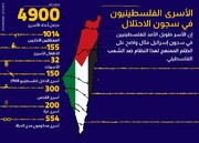 الأسرى الفلسطينيون في سجون الاحتلال