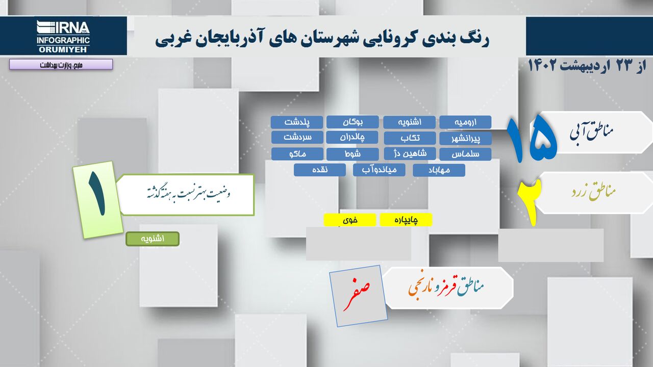 اینفوگرافی رنگ‌بندی جدید کرونایی در آذربایجان‌غربی/ فقط ۲ شهرستان زرد هستند