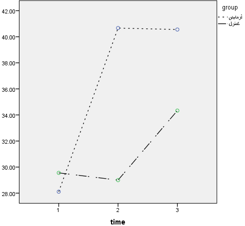 راهکار جدید دانشگاه تهران برای ارتقای مهارتهای اجتماعی کودکان مبتلا به آسیب شنوایی