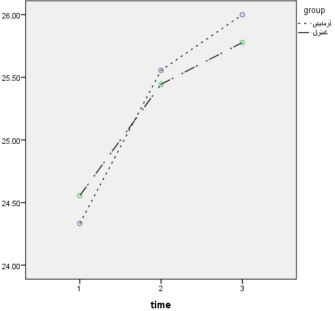 راهکار جدید دانشگاه تهران برای ارتقای مهارتهای اجتماعی کودکان مبتلا به آسیب شنوایی
