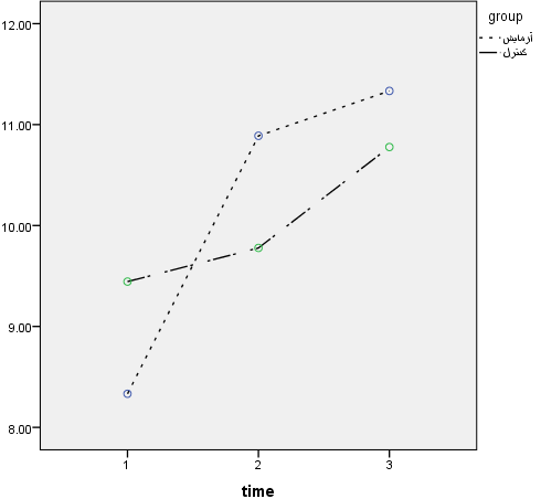 راهکار جدید دانشگاه تهران برای ارتقای مهارتهای اجتماعی کودکان مبتلا به آسیب شنوایی