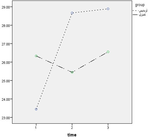 راهکار جدید دانشگاه تهران برای ارتقای مهارتهای اجتماعی کودکان مبتلا به آسیب شنوایی