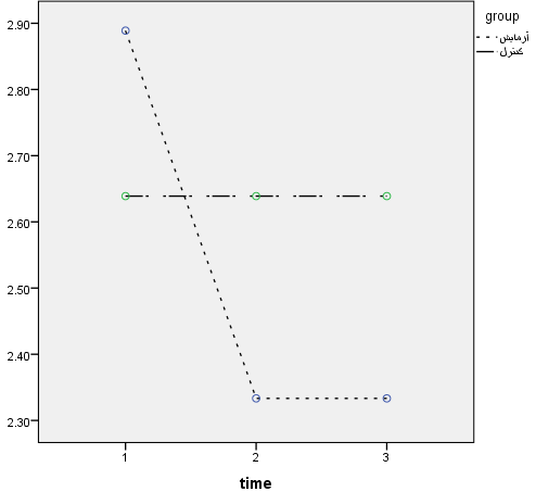 راهکار جدید دانشگاه تهران برای ارتقای مهارتهای اجتماعی کودکان مبتلا به آسیب شنوایی