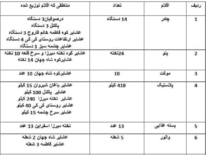 عشایر خراسان‌شمالی در سرما؛ امدادرسانی ادامه دارد + فیلم