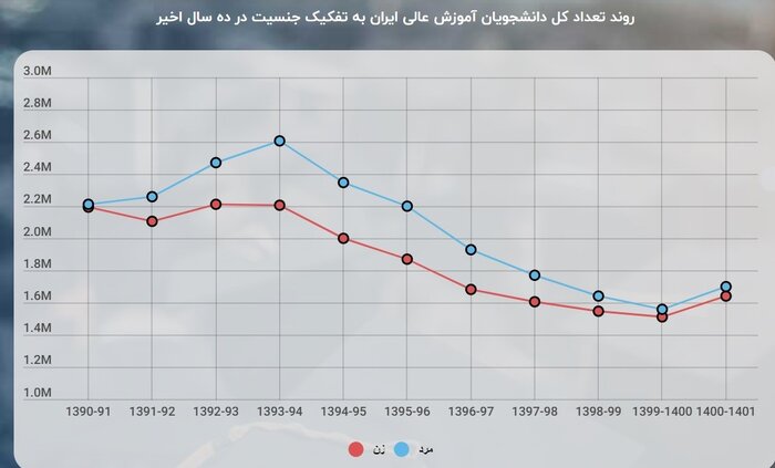 دانشجوی مهندسی باید، محیط صنعت را هم تجربه کند